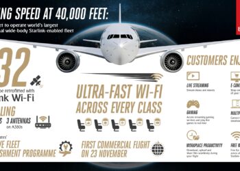 Emirates Confirms Free Starlink Wi-Fi In All Aircraft
