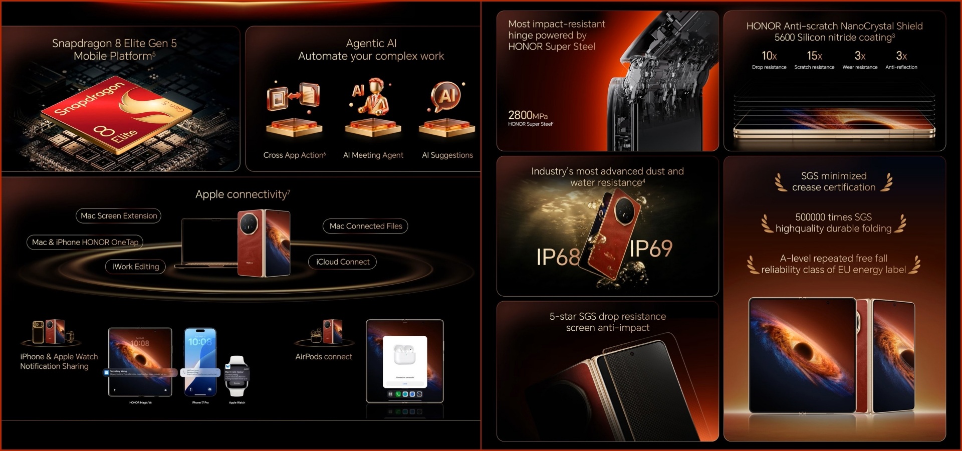 A collage of two images, both listing the standout features of the Honor Magic V6 foldable smartphone unveiled at MWC 2026
