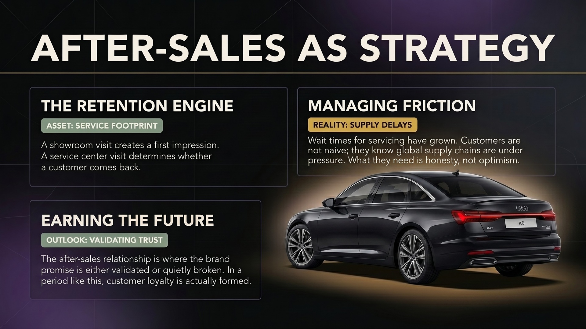 Infographic of how after-sales worked as strategy - UAE Automotive Industry