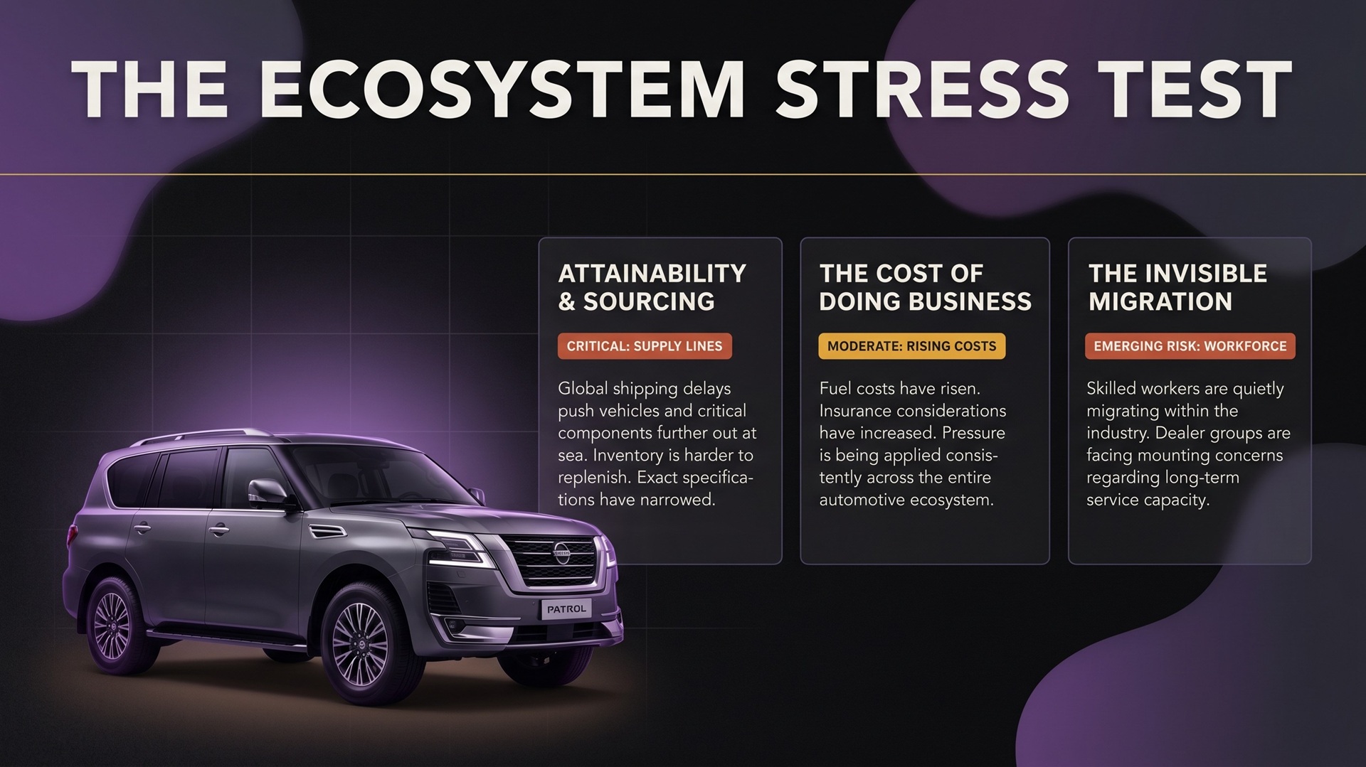 Infographic of how the entire ecosystem underwent a stress test - UAE Automotive Industry