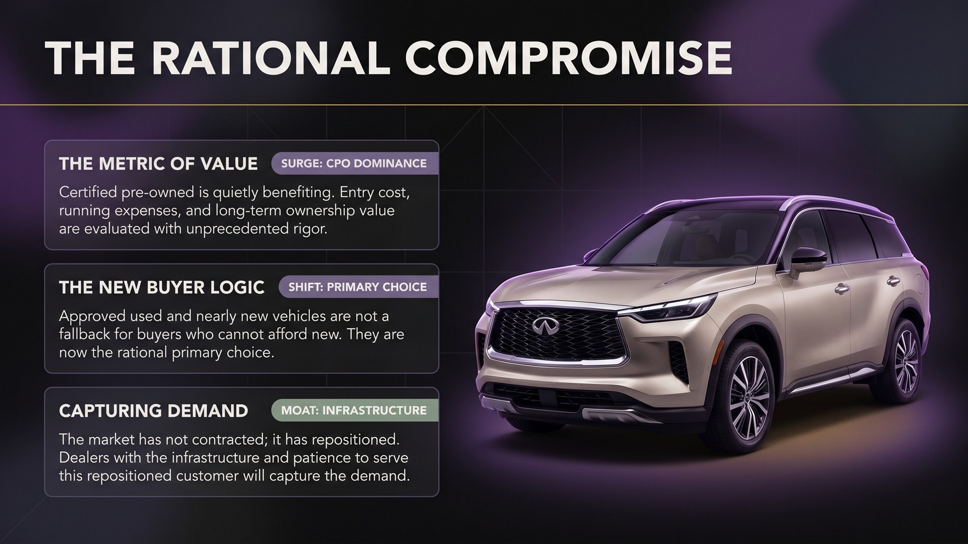 Infographic with the crux for The Rational Compromise - UAE Automotive Industry