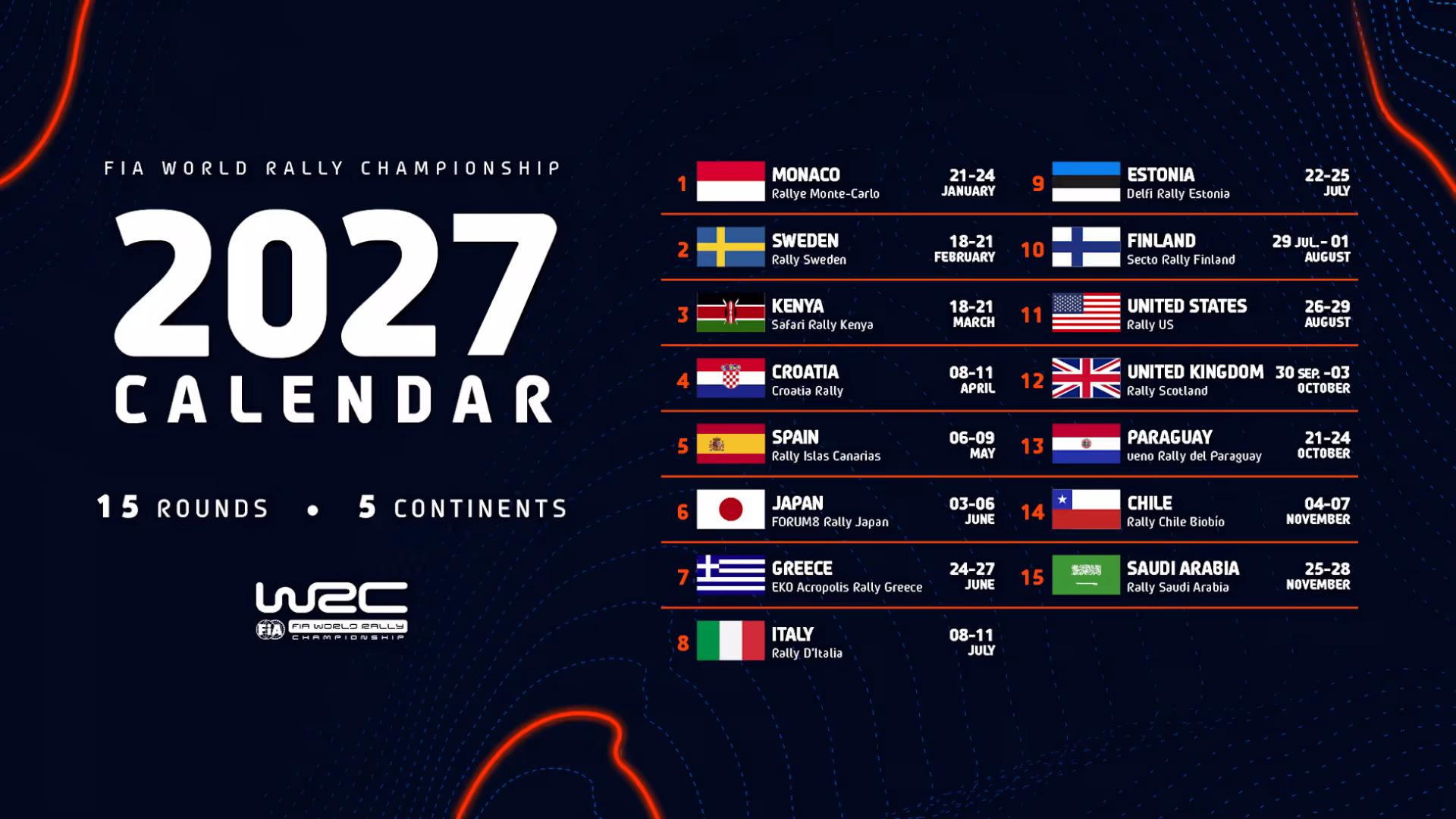 Source: FIA WRC.
